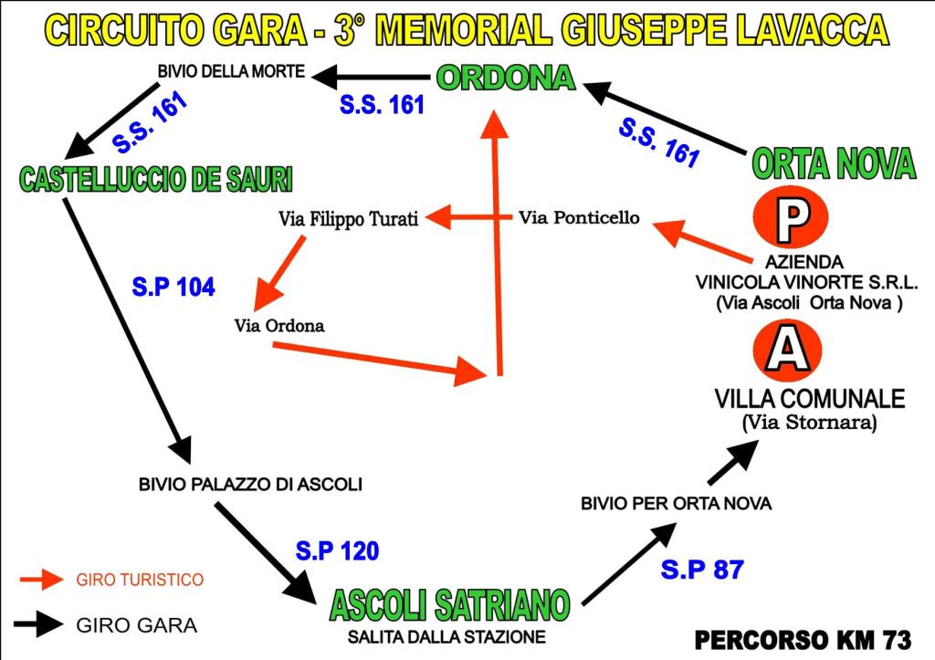 CIRCUITO GARA