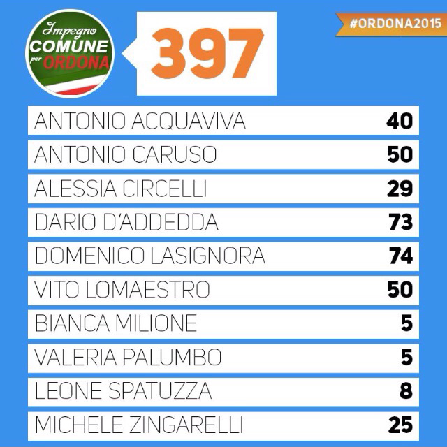 Impegno Comune per Ordona