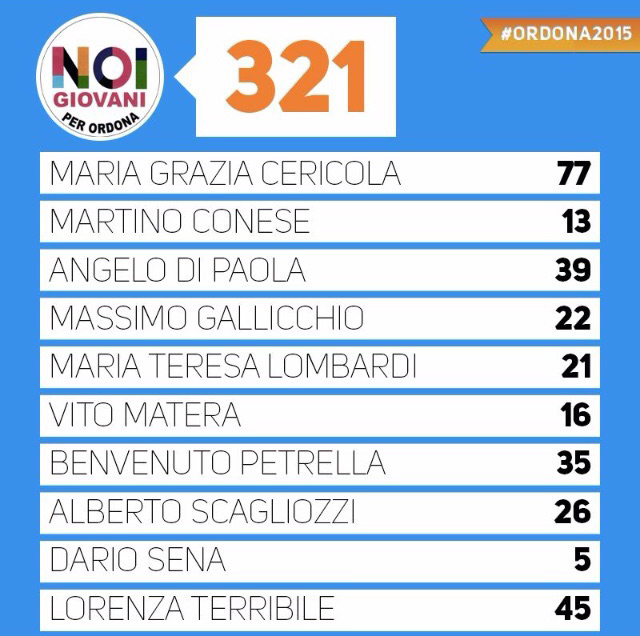 Noi Giovani per Ordona