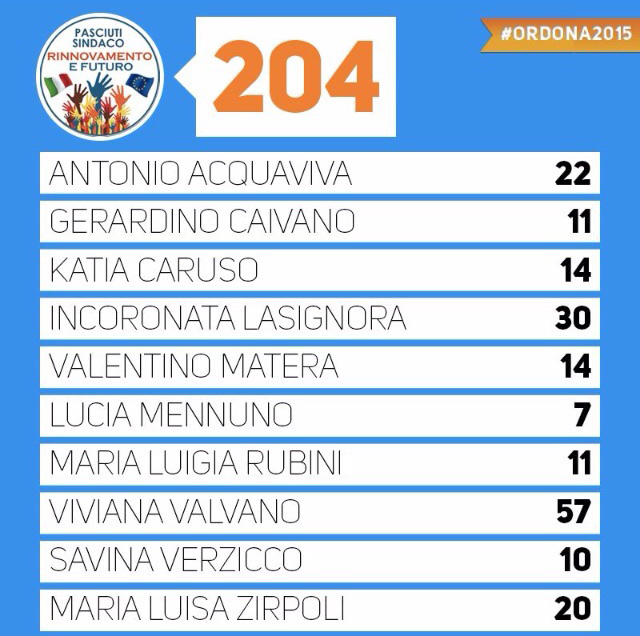 Rinnovamento e Futuro